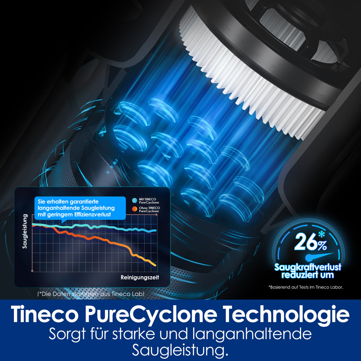 Tineco PURE ONE S50 Pro Pet Aspirapolvere Senza Fili