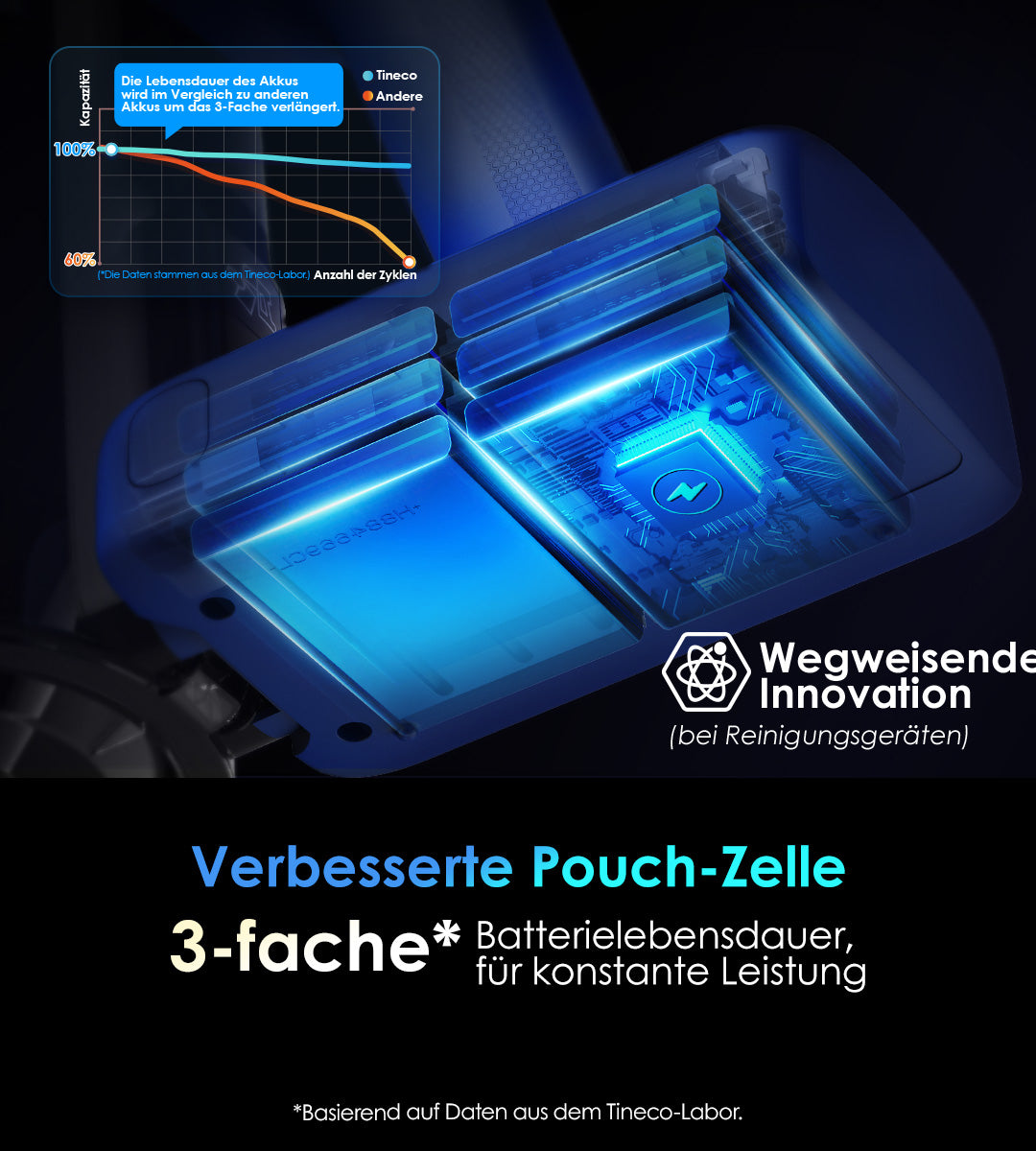 TINECO PURE ONE S50 PRO Smarter Akkustaubsauger, staubsauger, staubsauger kabellos, kabelloser staubsauger, bester akku staubsauger