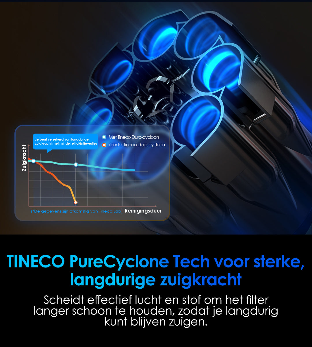 Tineco FLOOR ONE Switch S7 Stretch intelligenter Nass- und Trockensauger, wischsauger, wischmop, mopp, akku staubsauger, nass Trockensauger, beutellose staubsauger