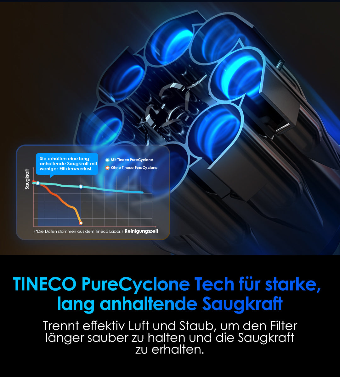 Tineco FLOOR ONE Switch S7 Stretch intelligenter Nass- und Trockensauger, wischsauger, wischmop, mopp, akku staubsauger, nass Trockensauger, beutellose staubsauger