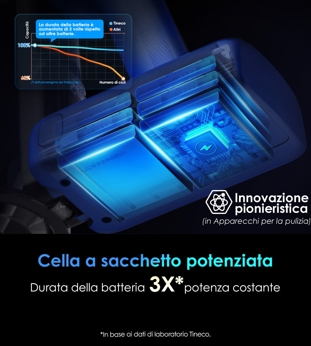 TINECO PURE ONE S50 PRO Smarter Akkustaubsauger, staubsauger, staubsauger kabellos, kabelloser staubsauger, bester akku staubsauger