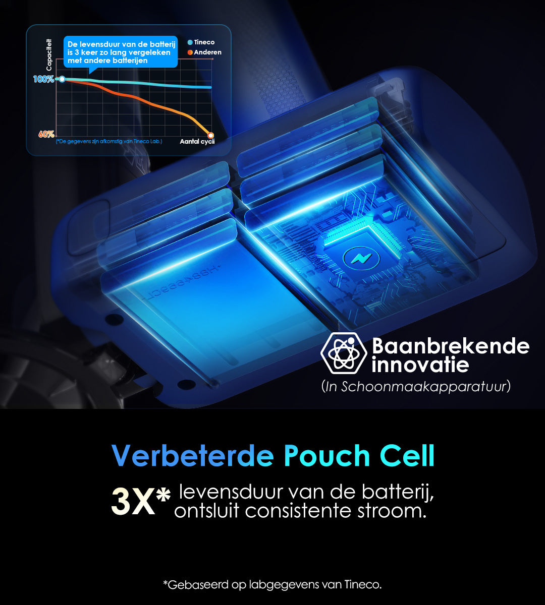 Tineco PURE ONE S50 PRO Snoerloze Slimme Stofzuiger, stofzuiger, steelstofzuiger, draadloze stofzuiger, dweil, beste stofzuiger
