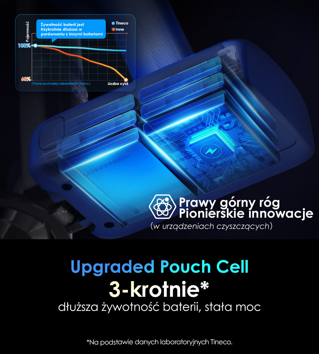 Tineco PURE ONE S50 PRO Bezprzewodowy inteligentny odkurzacz, odkurzacz, odkurzacz bezprzewodowy, odkurzacz pionowy, odkurzacz bezworkowy, odkurzacz ręczny