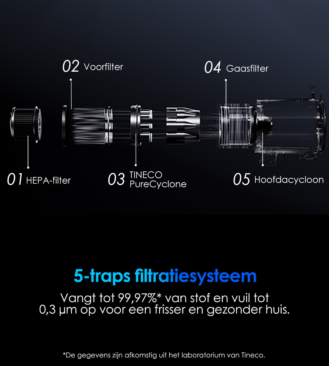 Tineco FLOOR ONE Switch S7 Stretch intelligenter Nass- und Trockensauger, wischsauger, wischmop, mopp, akku staubsauger, nass Trockensauger, beutellose staubsauger