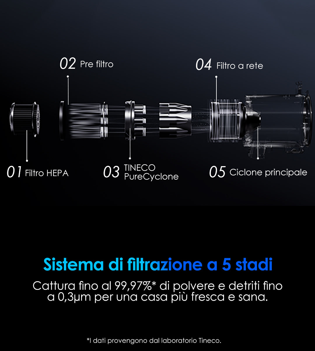 Tineco FLOOR ONE Switch S7 Stretch intelligenter Nass- und Trockensauger, wischsauger, wischmop, mopp, akku staubsauger, nass Trockensauger, beutellose staubsauger