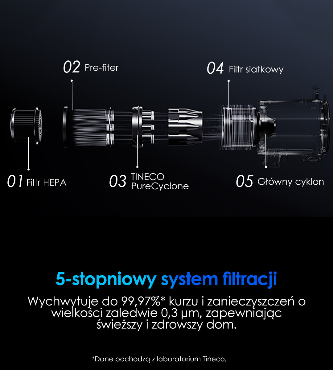 Tineco FLOOR ONE Switch S7 Stretch intelligenter Nass- und Trockensauger, wischsauger, wischmop, mopp, akku staubsauger, nass Trockensauger, beutellose staubsauger