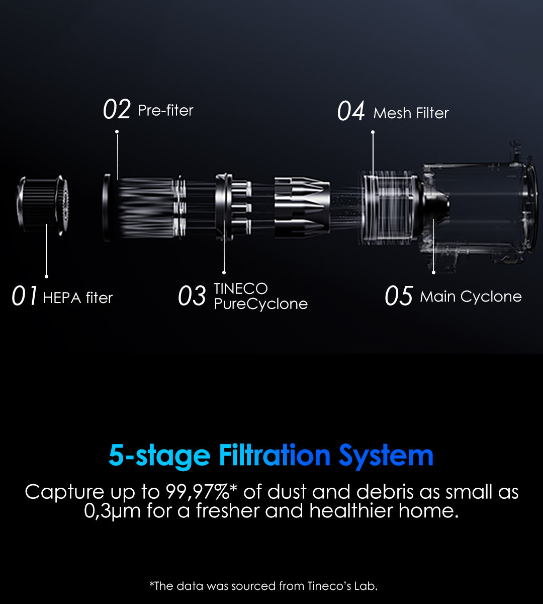 Tineco FLOOR ONE Switch S7 Stretch intelligenter Nass- und Trockensauger, wischsauger, wischmop, mopp, akku staubsauger, nass Trockensauger, beutellose staubsauger