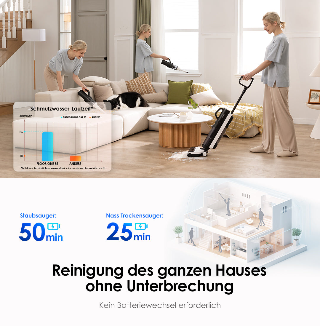 Tineco FLOOR ONE S5 Combo Power Kit intelligenter Nass- und Trockensauger, nasssauger, nass trockensauger, staubsauger, wischsauger, wischmop