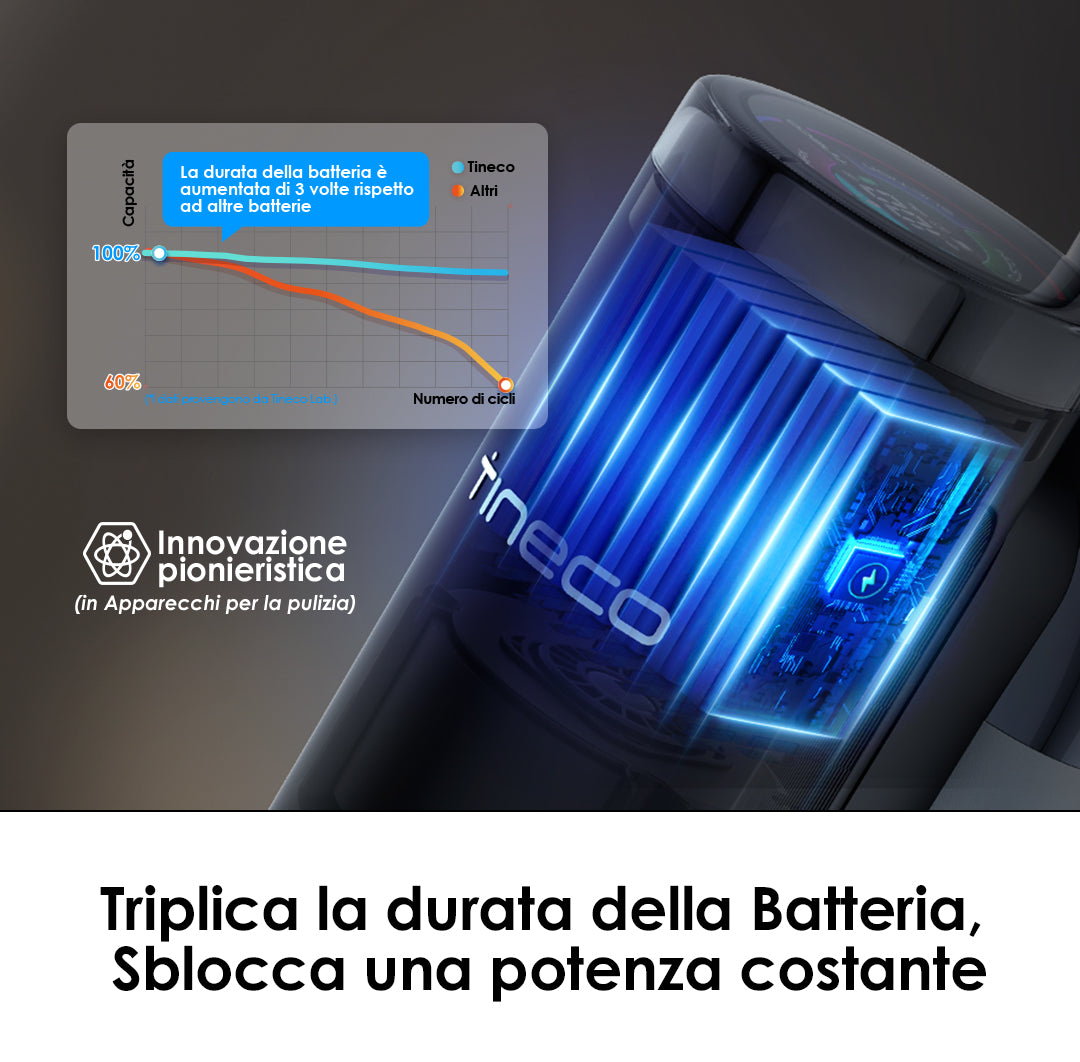 Tineco FLOOR ONE SWITCH S7 Lavapavimenti e Aspirapolvere, aspirapolvere senza fili, scopa elettrica senza fili, scopa elettrica, reinigung