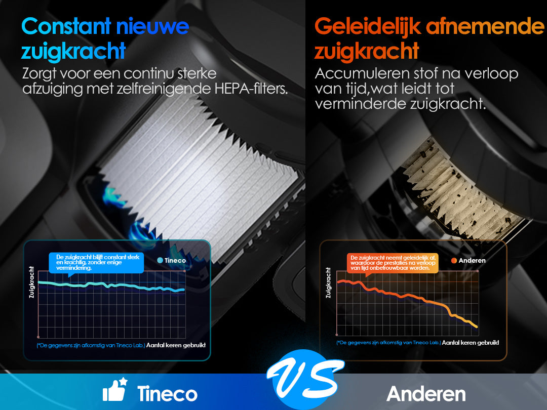 Tineco PURE ONE Station 5 Plus kabelloser smarter Staubsauger, staubsauger, staubsauger kabellos, akku staubsauger, kabelloser staubsauger