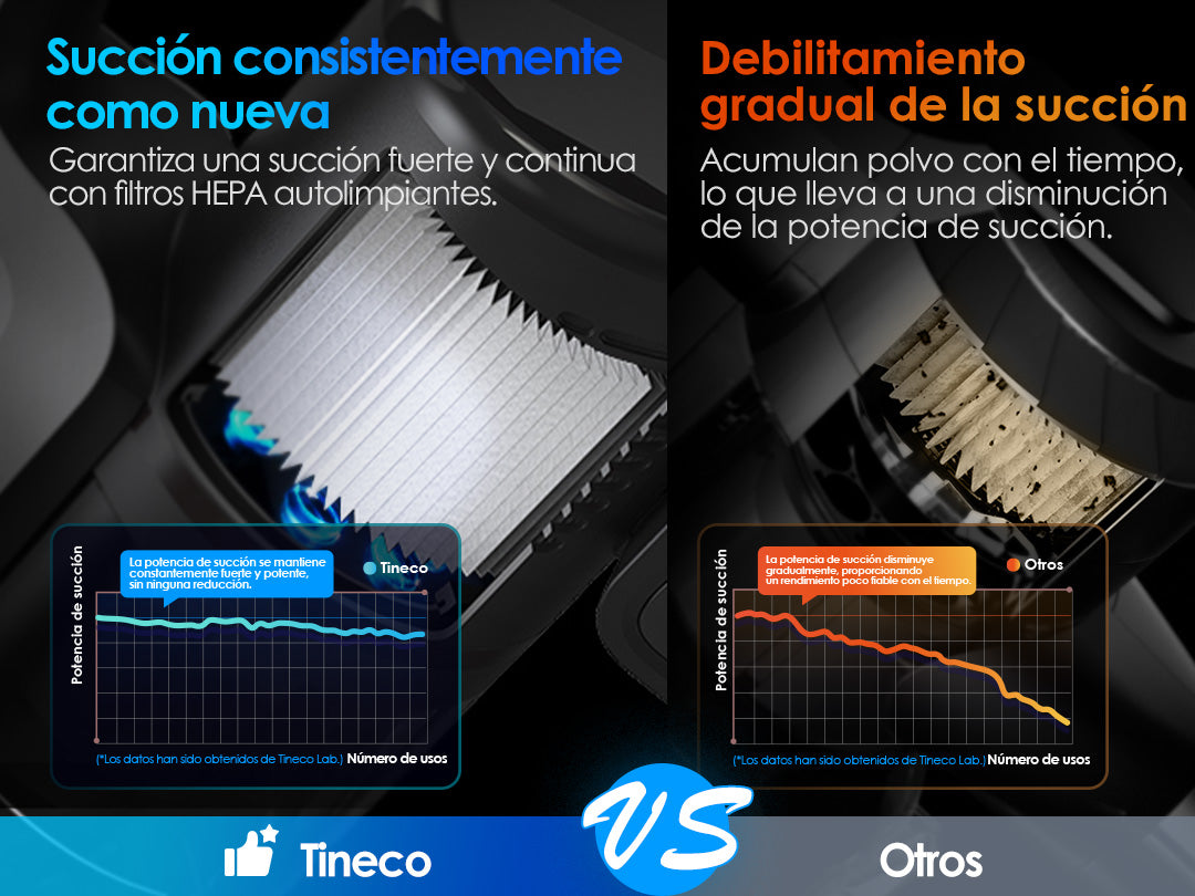Tineco PURE ONE Station 5 Plus kabelloser smarter Staubsauger, staubsauger, staubsauger kabellos, akku staubsauger, kabelloser staubsauger