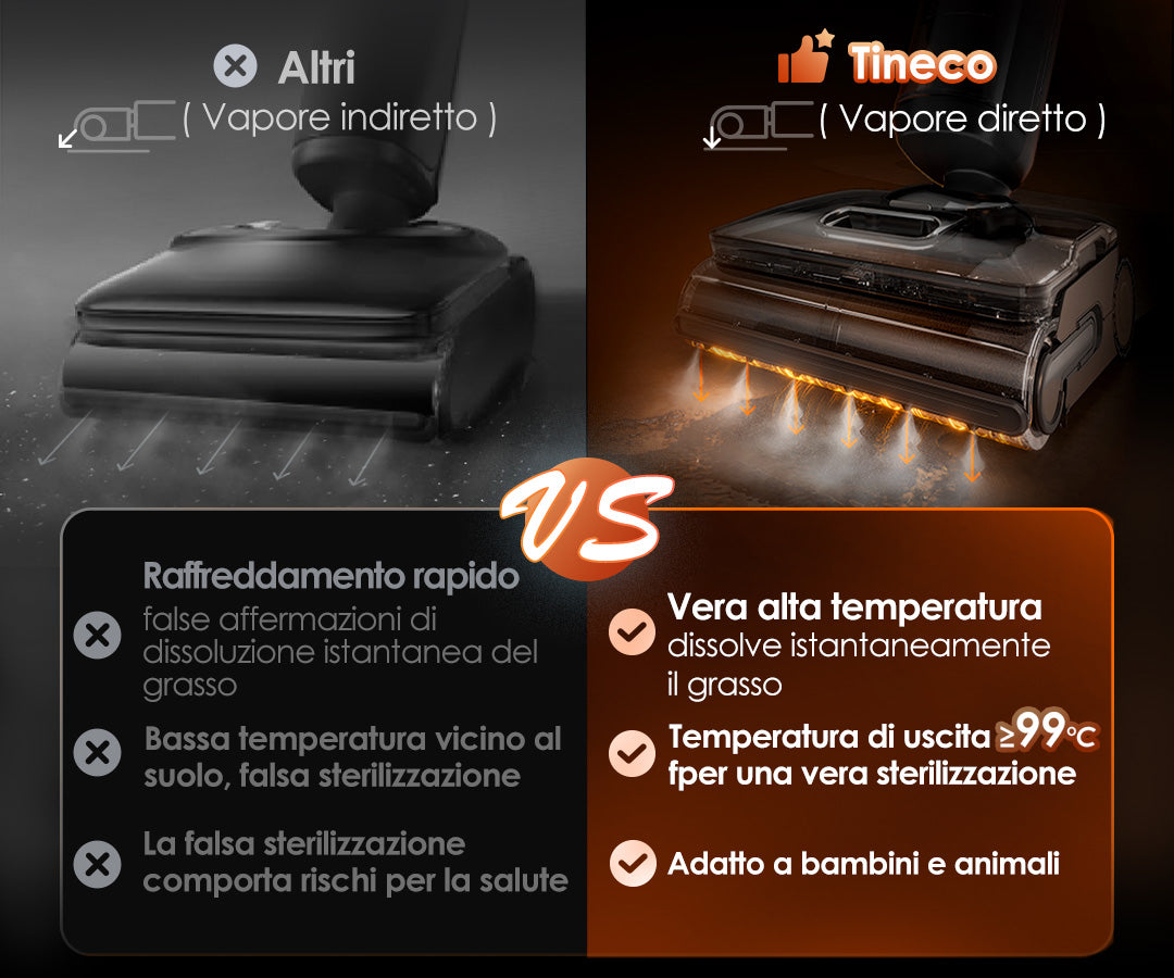 Tineco FLOOR ONE S7 Stretch Steam Nass- und Trockensauger, dampfreiniger, nass trockensauger, wischsauger, staubsauger, Besen, staubsauger, staubsauger kabellos, akku staubsauger