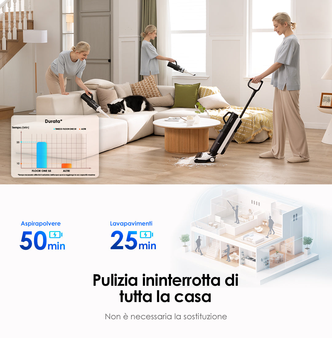 Tineco FLOOR ONE S5 Combo Power Kit Lavapavimenti e Aspirapolvere, aspirapolvere senza fili, scopa elettrica senza fili, scopa elettrica, reinigung