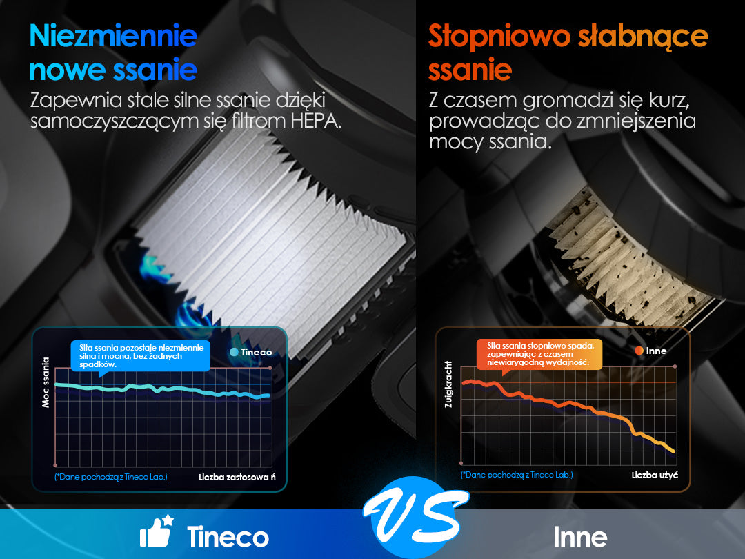 Tineco PURE ONE Station 5 Plus kabelloser smarter Staubsauger, staubsauger, staubsauger kabellos, akku staubsauger, kabelloser staubsauger