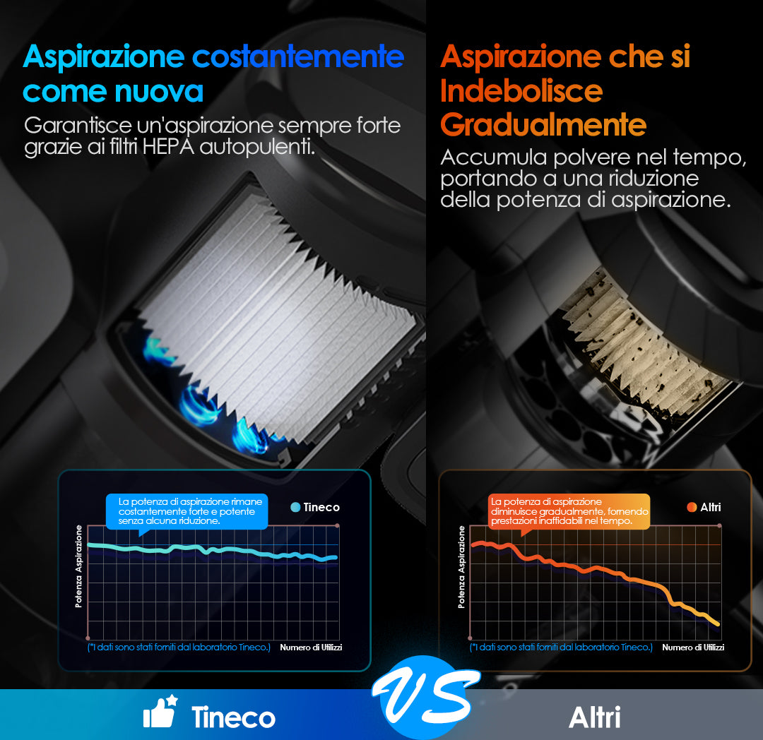 Tineco PURE ONE Station 5 Plus Aspirapolvere Smart Senza Fili, aspirapolvere senza fili, scopa elettrica senza fili, scopa elettrica, scopa, reinigung