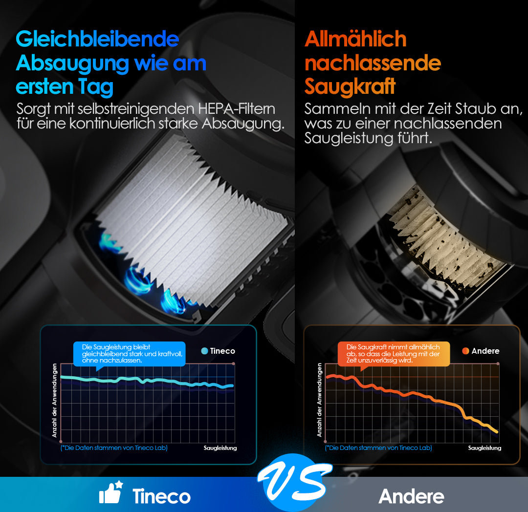 Tineco PURE ONE Station 5 Plus kabelloser smarter Staubsauger, staubsauger, staubsauger kabellos, akku staubsauger, kabelloser staubsauger