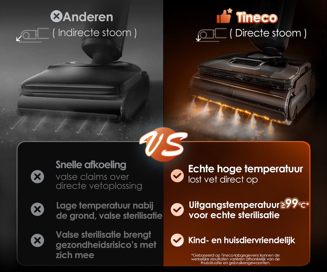Tineco FLOOR ONE S7 Stretch Steam Stofzuiger met Dweilfunctie, stofzuiger, steelstofzuiger, draadloze stofzuiger, dweil, beste stofzuiger