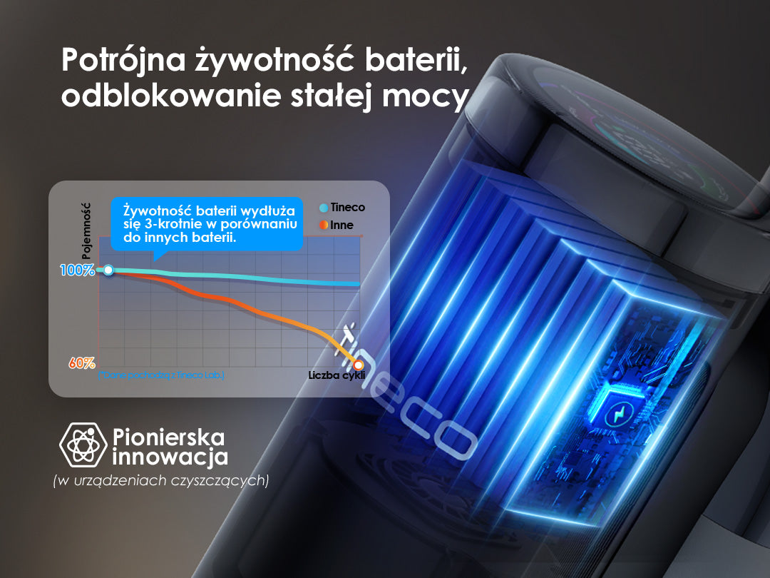 TINECO FLOOR ONE SWITCH S7 Inteligentny Odkurzacz Mopujący, odkurzacz, odkurzacz bezprzewodowy, odkurzacz piorący, odkurzacz pionowy, odkurzacz myjący, odkurzacz mopujący