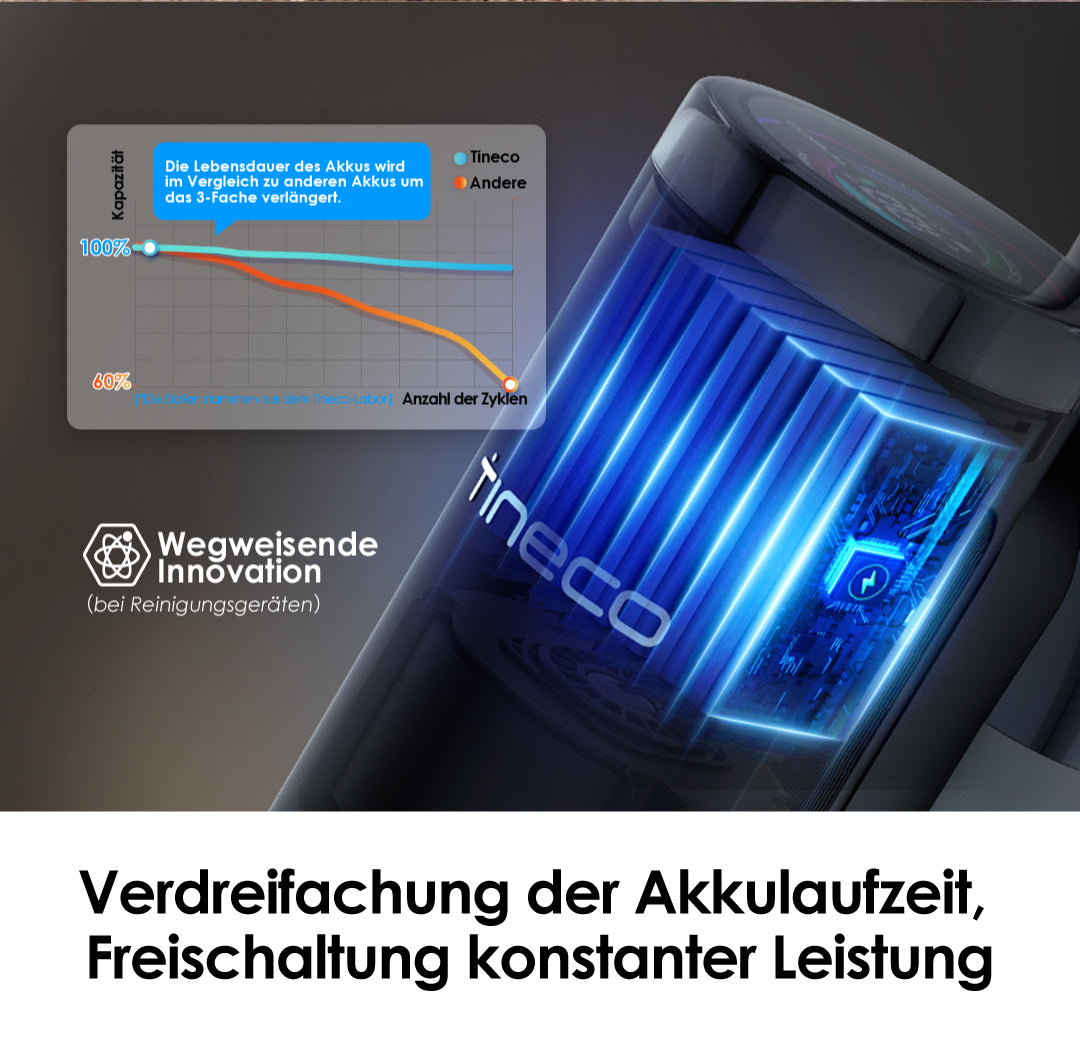 Tineco FLOOR ONE SWITCH S7 Smart Multifunktion Reiniger, Nass- und Trockensauger, nass trockensauger, wischsauger, staubsauger