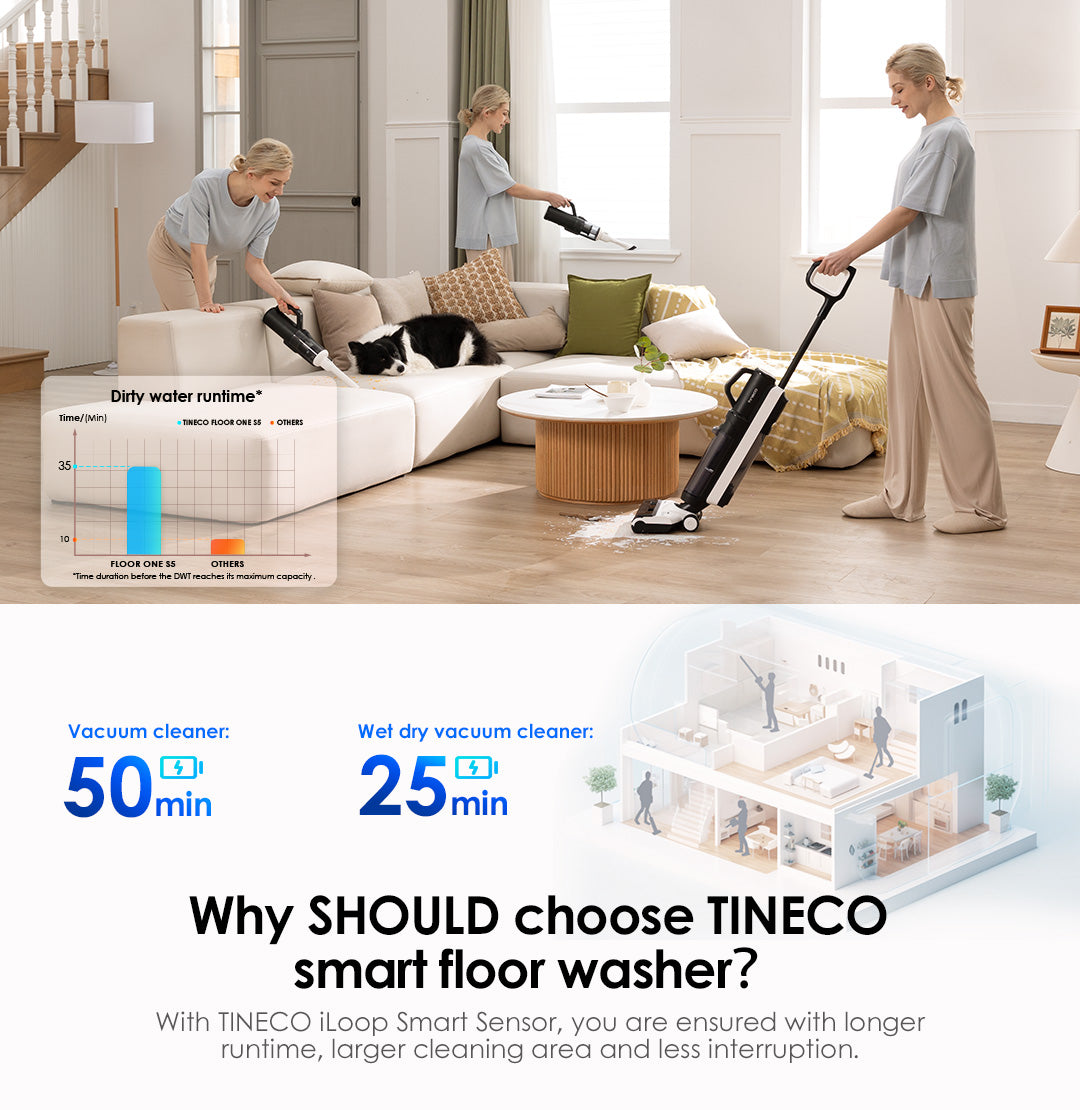 Tineco FLOOR ONE S5 Combo Power Kit Intelligente Stofzuiger met Dweilfunctie, stofzuiger, steelstofzuiger, draadloze stofzuiger, beste stofzuiger, dweil