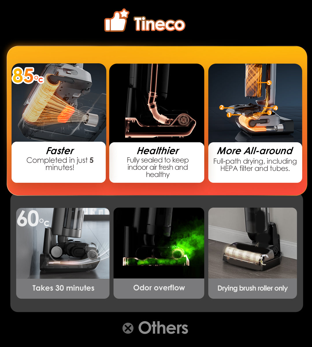 Tineco FLOOR ONE Switch S7 Stretch intelligenter Nass- und Trockensauger, wischsauger, wischmop, mopp, akku staubsauger, nass Trockensauger, beutellose staubsauger