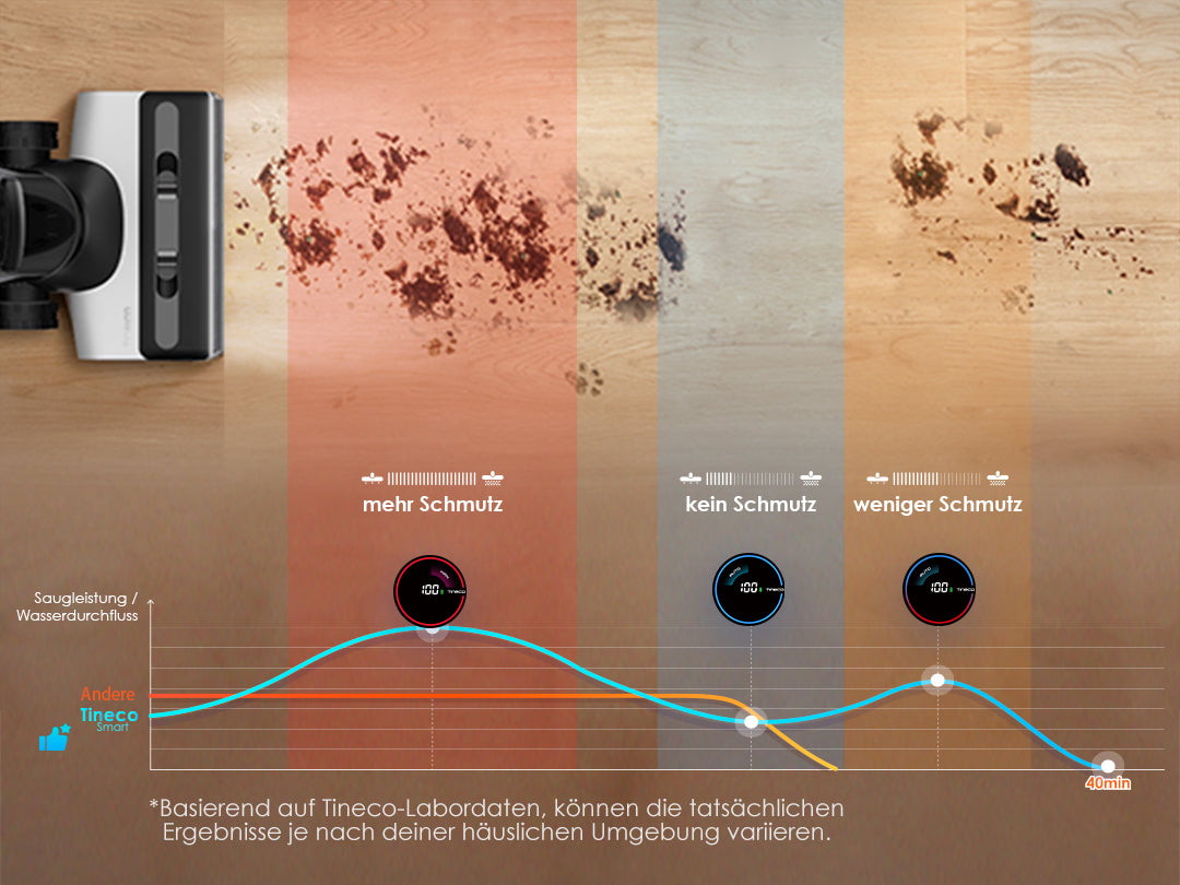 Tineco FLOOR ONE S7 PRO intelligenter Nass- und Trockensauger, nass trockensauger, wischsauger, staubsauger
