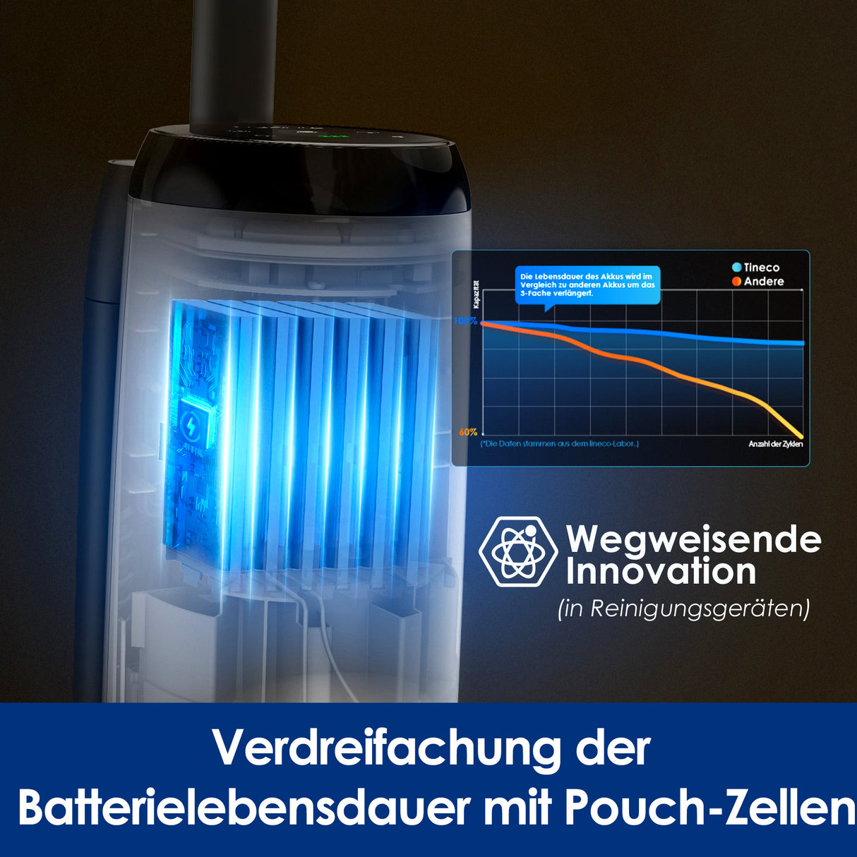Tineco iFLOOR 5 kabelloser Nass- und Trockensauger, nasssauger, nass trockensauger, staubsauger, wischsauger, wischmop