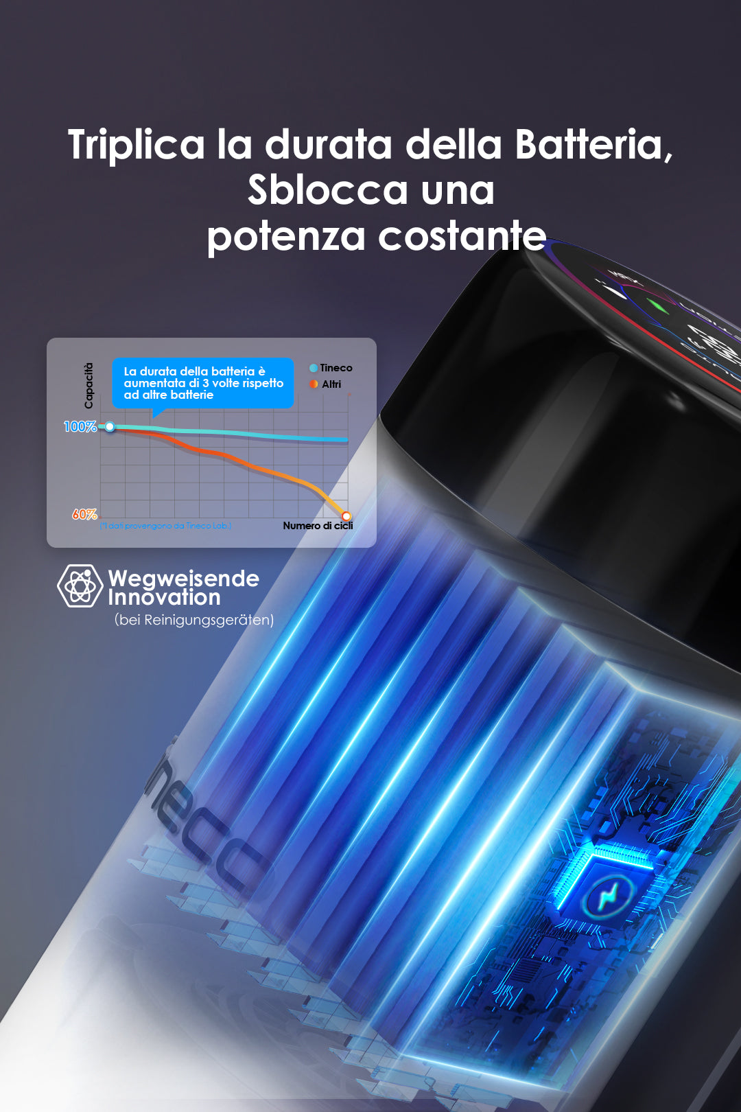Tineco FLOOR ONE Stretch S6 Lavapavimenti e Aspirapolvere, aspirapolvere senza fili, scopa elettrica senza fili, scopa elettrica, reinigung