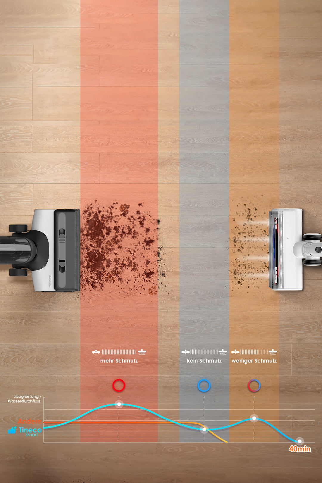 Tineco FLOOR ONE SWITCH S6 Smart Multifunktion Reiniger, Nass- und Trockensauger,  nasssauger, nass trockensauger, staubsauger, wischsauger, wischmop