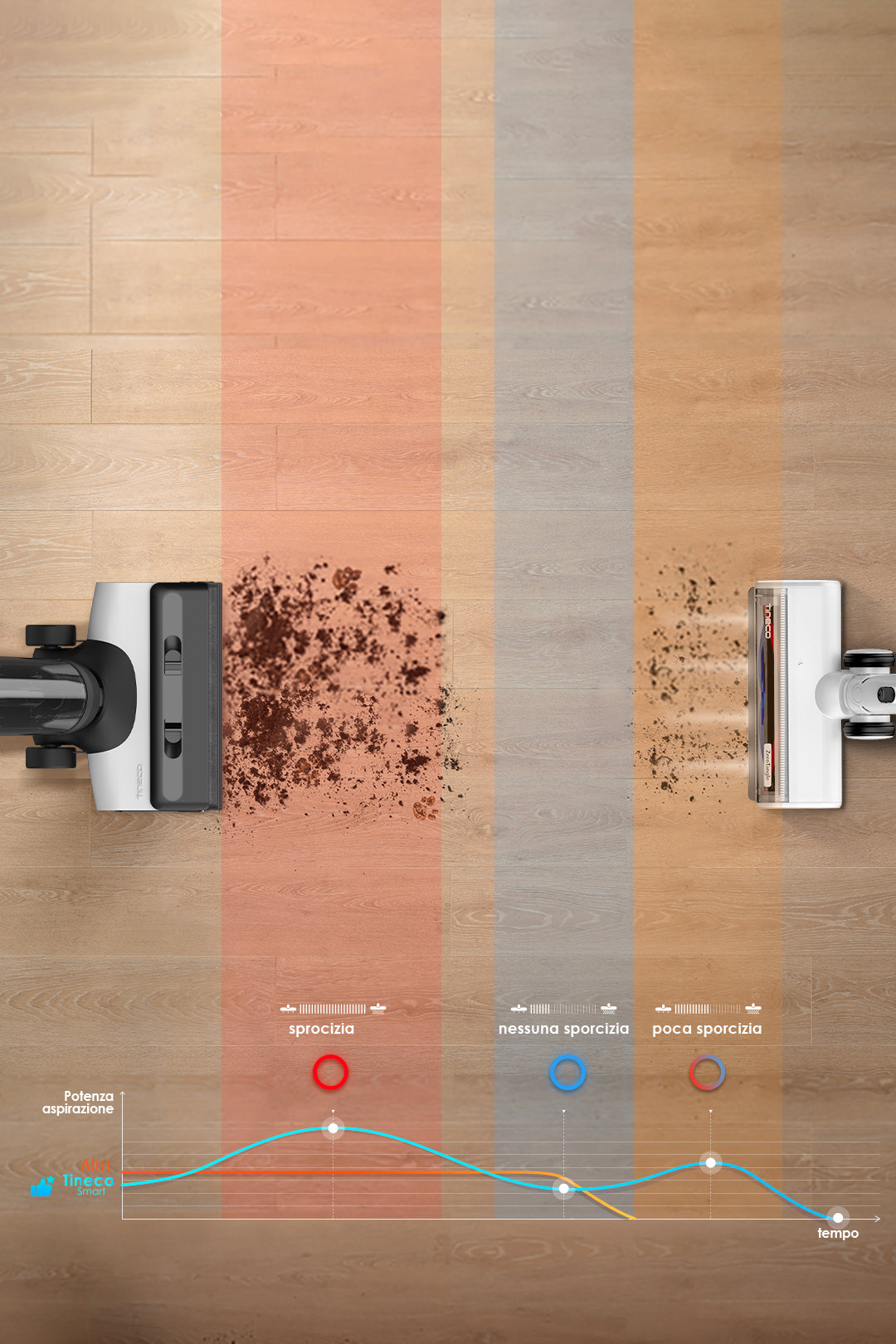 Tineco Floor ONE Switch S6 Aspirapolvere Lavapavimenti, aspirapolvere senza fili, scopa elettrica senza fili, scopa elettrica, reinigung