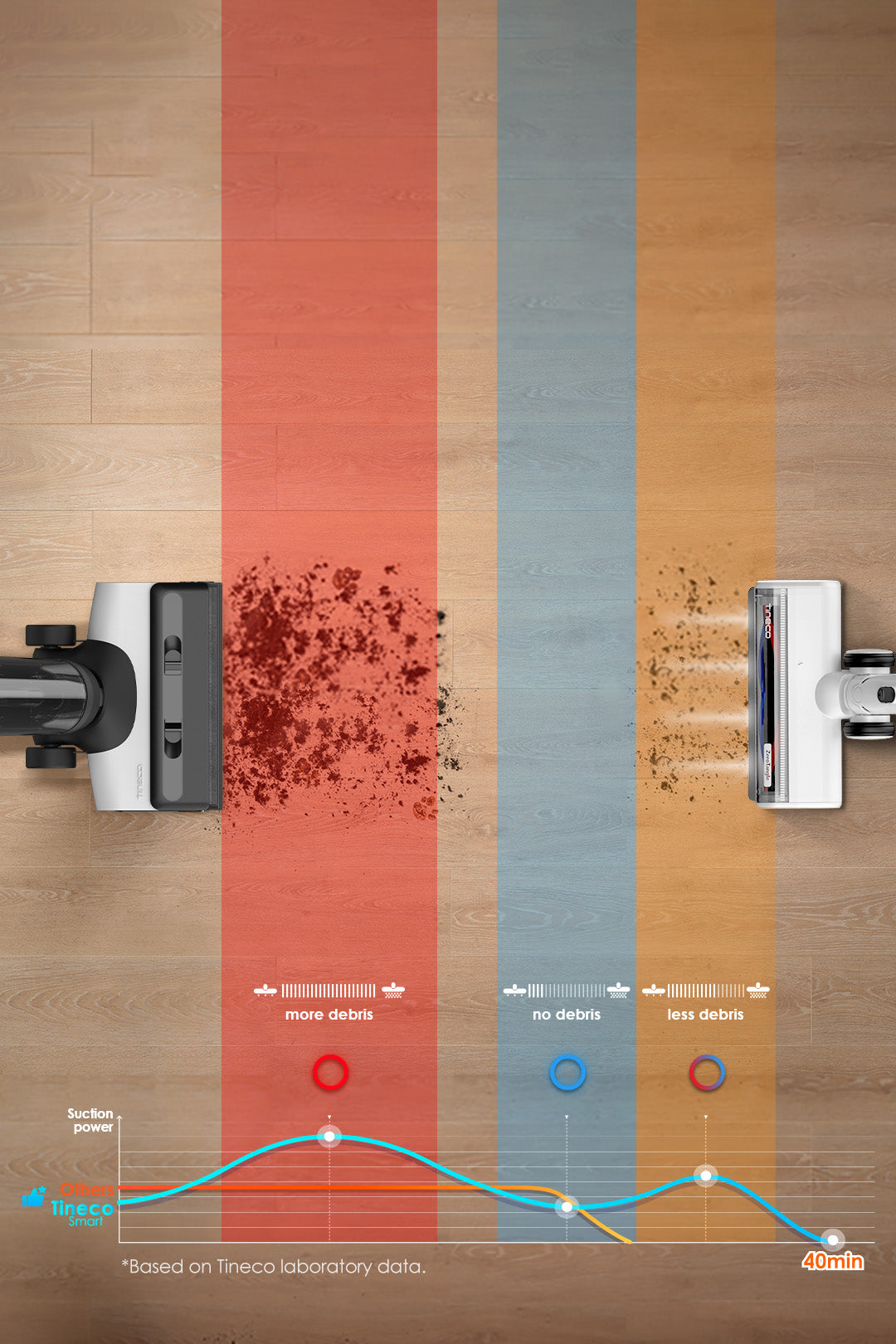 Tineco FLOOR ONE SWITCH S6 Smart Multifunktion Reiniger, Nass- und Trockensauger,  nasssauger, nass trockensauger, staubsauger, wischsauger, wischmop