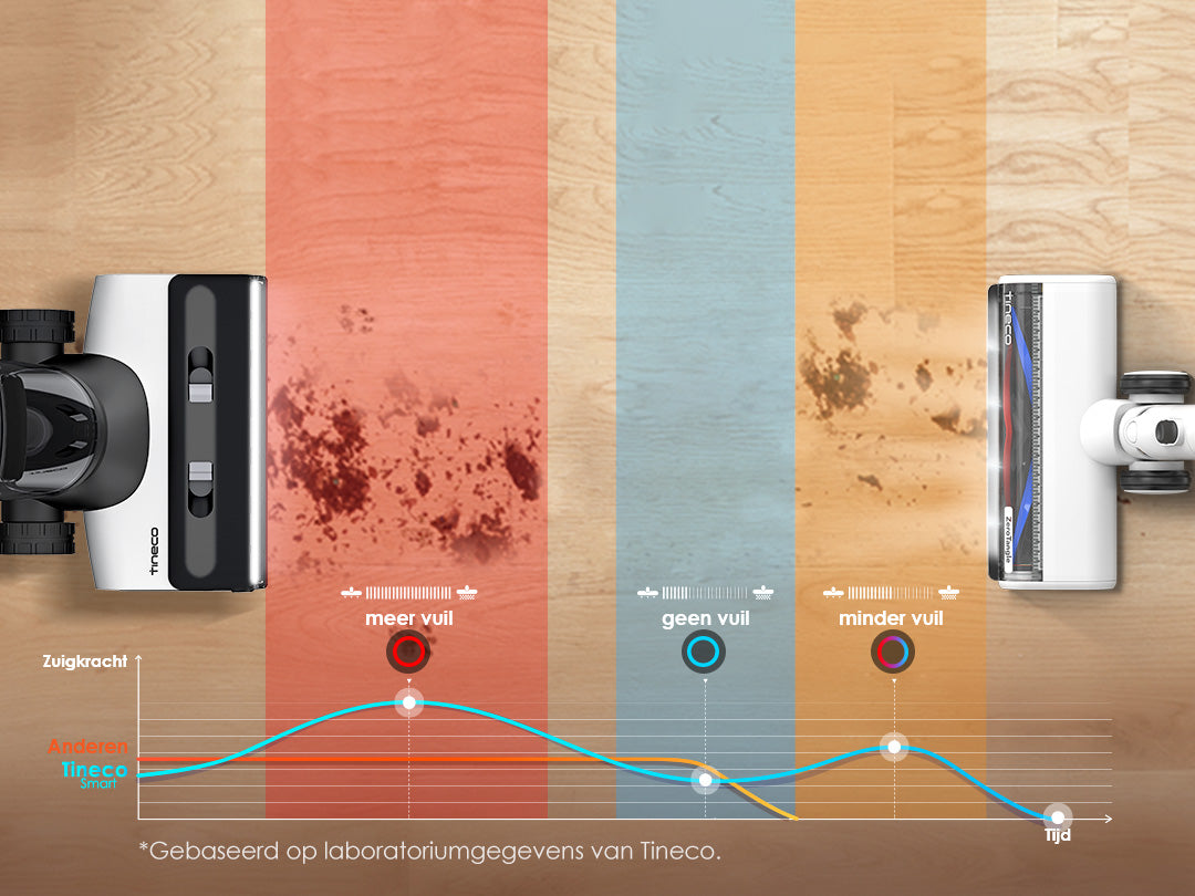 Tineco FLOOR ONE SWITCH S7 Stofzuiger met Dweilfunctie, stofzuiger, steelstofzuiger, draadloze stofzuiger, beste stofzuiger, dweil