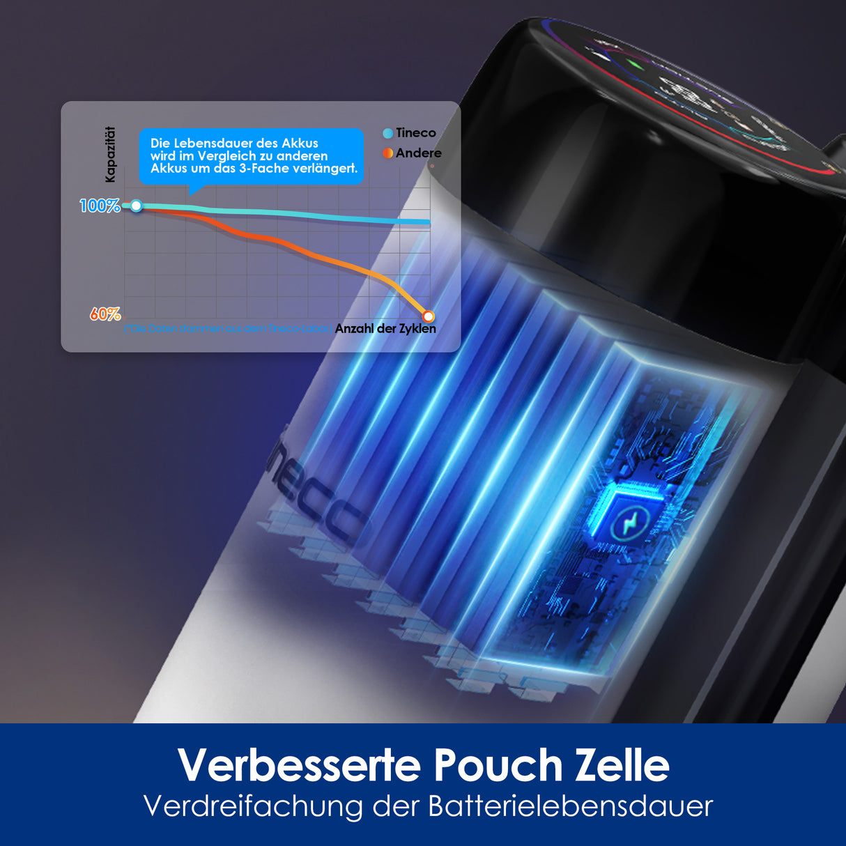 Tineco FLOOR ONE Stretch S6 intelligenter Nass- und Trockensauger, nasssauger, nass trockensauger, staubsauger, wischsauger, wischmop