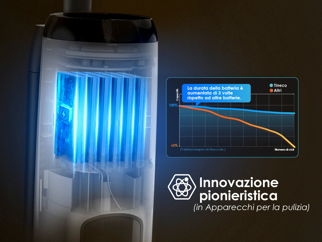 Tineco iFLOOR5 Lavapavimenti e Aspirapolvere Senza Fili, aspirapolvere senza fili, scopa elettrica senza fili, scopa elettrica, reinigung