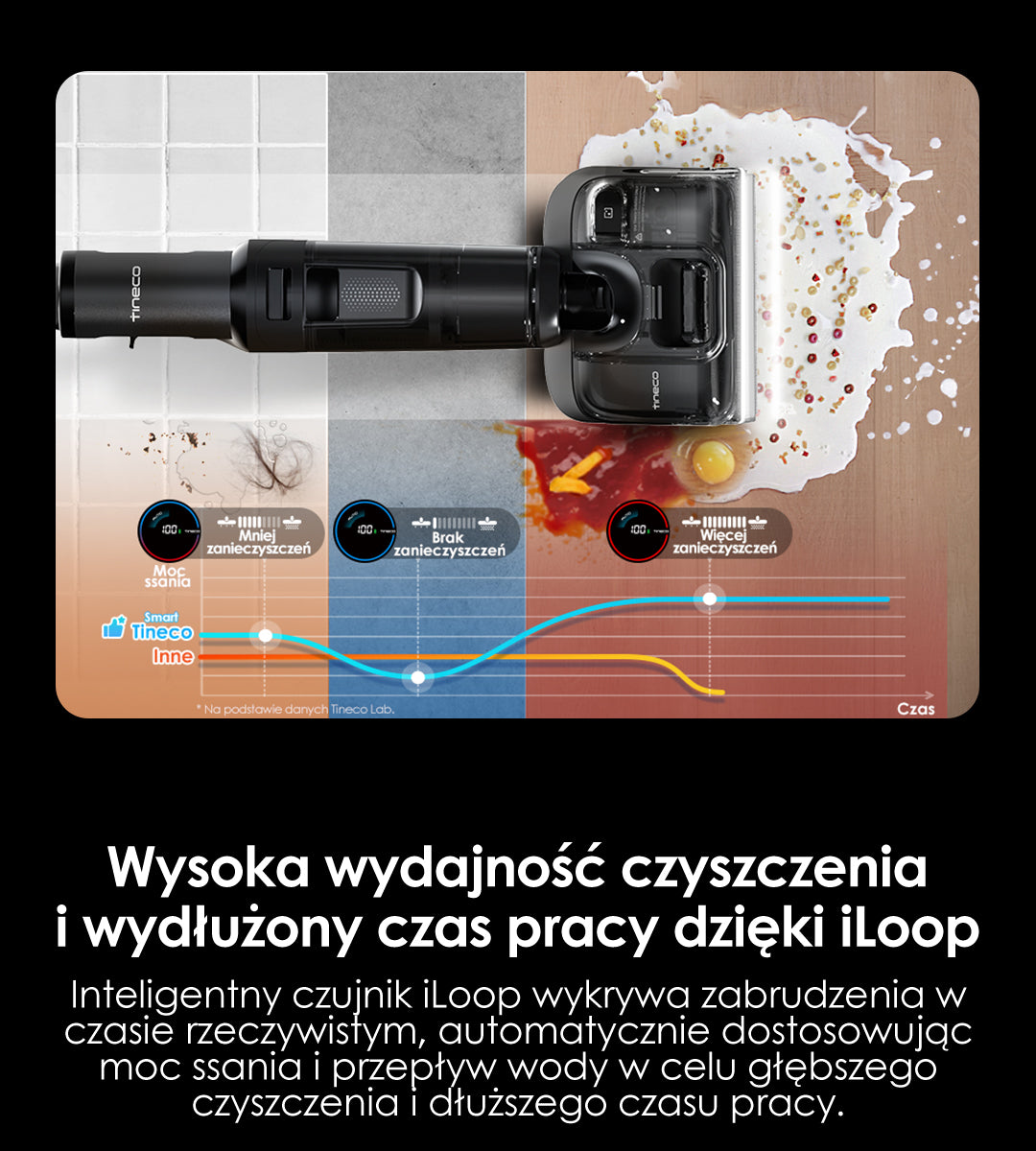 Tineco FLOOR ONE Switch S7 Stretch intelligenter Nass- und Trockensauger, wischsauger, wischmop, mopp, akku staubsauger, nass Trockensauger, beutellose staubsauger