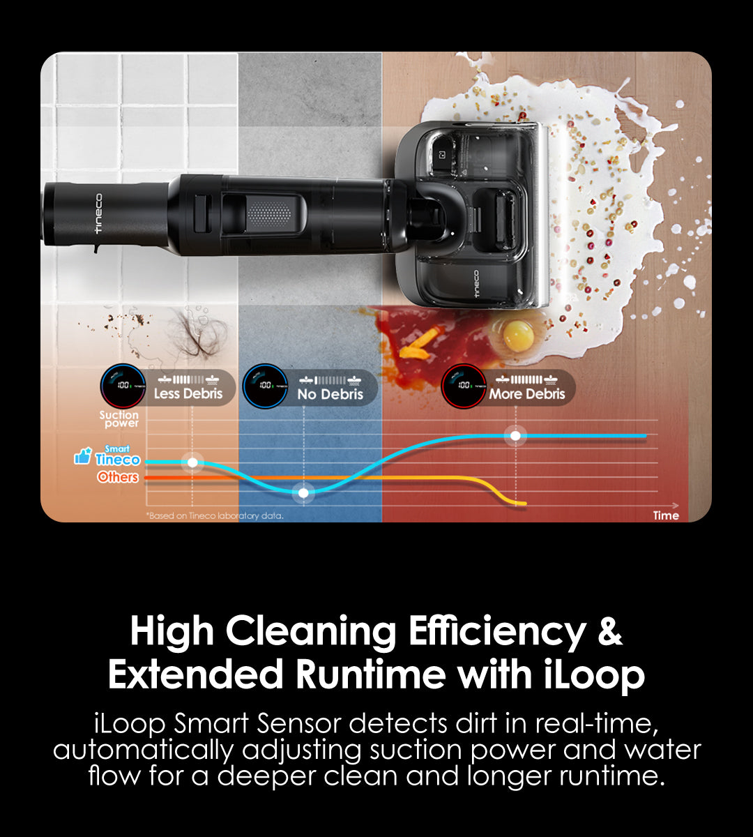 Tineco FLOOR ONE Switch S7 Stretch intelligenter Nass- und Trockensauger, wischsauger, wischmop, mopp, akku staubsauger, nass Trockensauger, beutellose staubsauger