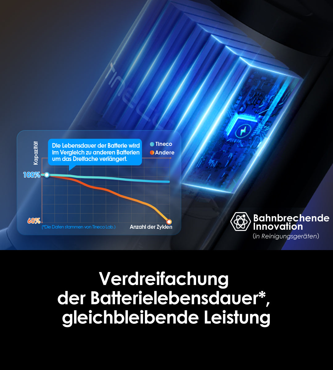Tineco FLOOR ONE Switch S7 Stretch intelligenter Nass- und Trockensauger, wischsauger, wischmop, mopp, akku staubsauger, nass Trockensauger, beutellose staubsauger