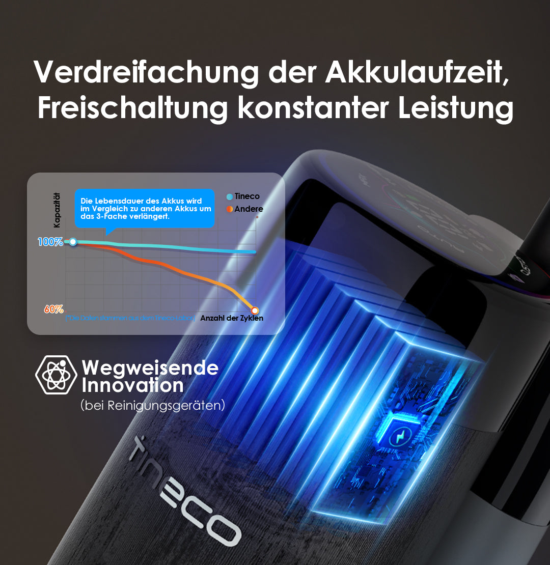 Tineco FLOOR ONE S7 PRO intelligenter Nass- und Trockensauger, nass trockensauger, wischsauger, staubsauger