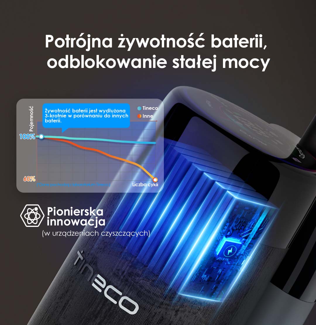 Tineco FLOOR ONE S7 Pro Inteligentny Odkurzacz Mopujący, odkurzacz, odkurzacz bezprzewodowy, odkurzacz piorący, odkurzacz pionowy, odkurzacz myjący, odkurzacz mopujący