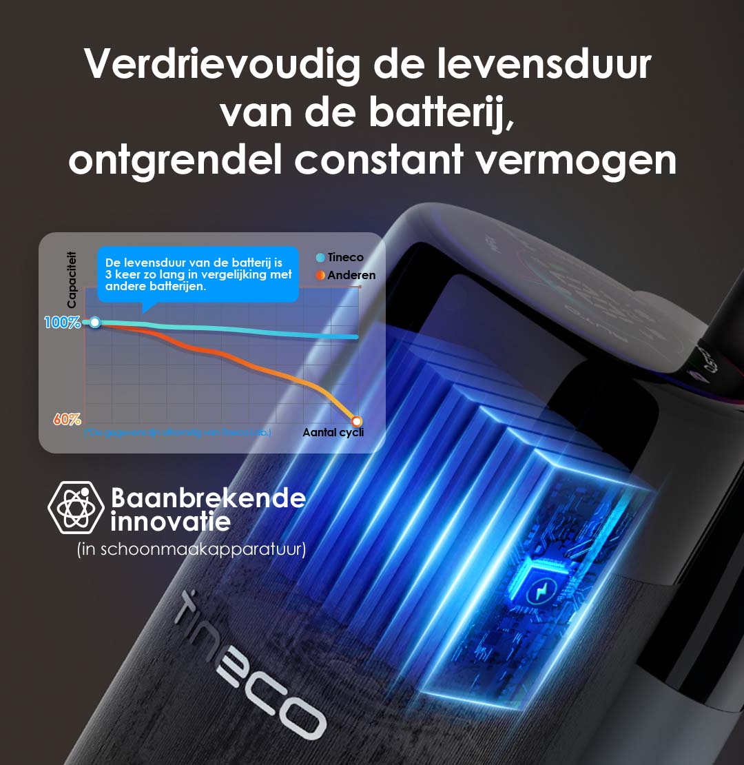 Tineco FLOOR ONE S7 Pro Intelligente Stofzuiger met Dweilfunctie, stofzuiger, steelstofzuiger, draadloze stofzuiger, beste stofzuiger, dweil