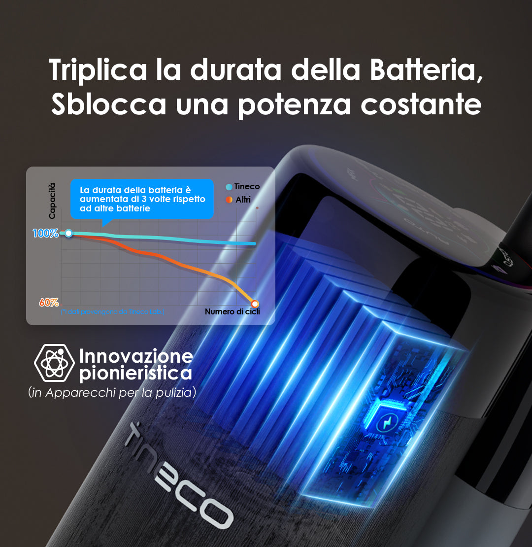 Tineco FLOOR ONE S7 PRO Lavapavimenti e Aspirapolvere, aspirapolvere senza fili, scopa elettrica senza fili, scopa elettrica, reinigung