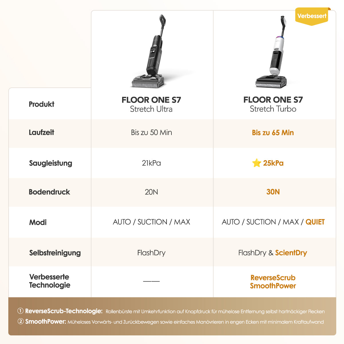 Tineco FLOOR ONE S7 Stretch Turbo Nass- und Trockensauger