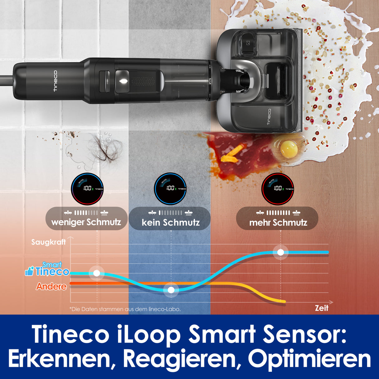 Tineco FLOOR ONE S7 Stretch Ultra intelligenter Nass- und Trockensauger