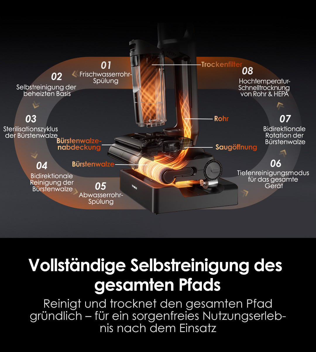 Tineco FLOOR ONE S7 Stretch Steam Nass- und Trockensauger, dampfreiniger, nass trockensauger, wischsauger, Besen, staubsauger, staubsauger kabellos, akku staubsauger