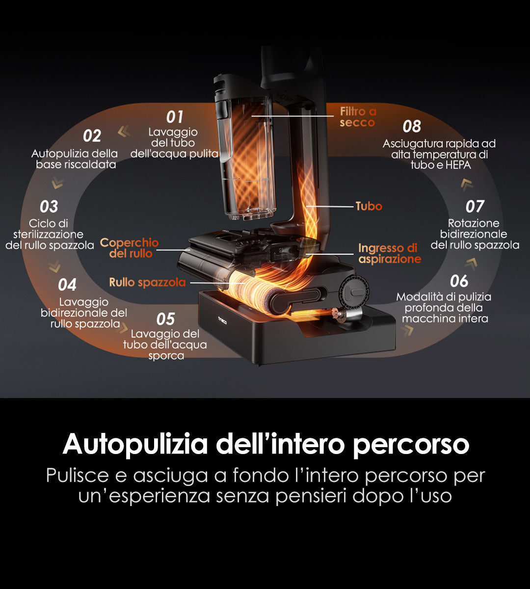 Tineco FLOOR ONE S7 Stretch Steam Nass- und Trockensauger, dampfreiniger, nass trockensauger, wischsauger, Besen, staubsauger, staubsauger kabellos, akku staubsauger