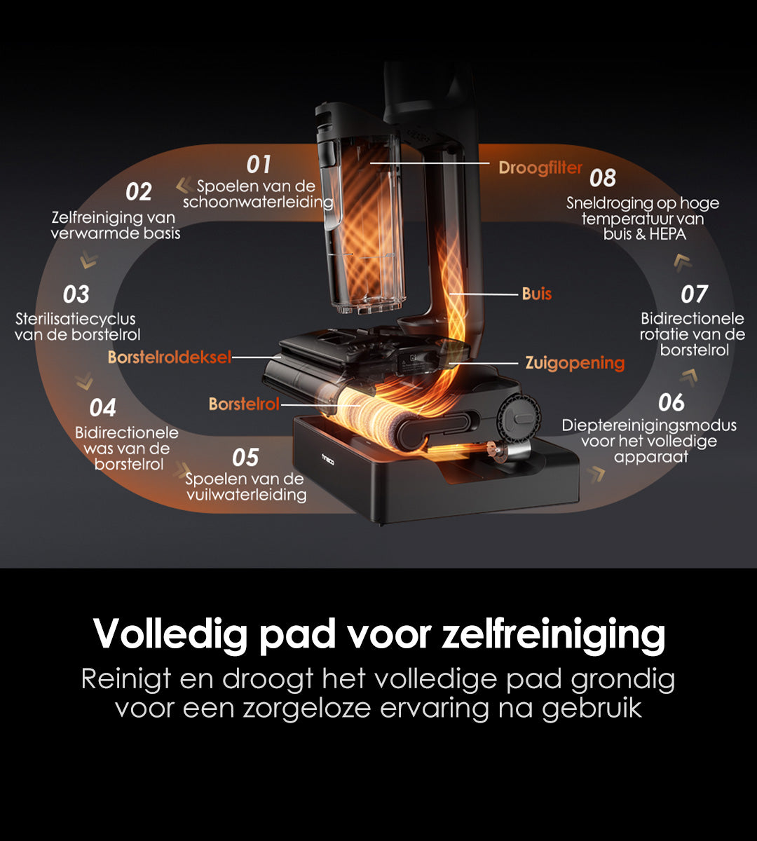 Tineco FLOOR ONE S7 Stretch Steam Stofzuiger met Dweilfunctie, stofzuiger, ​steelstofzuiger, draadloze stofzuiger, dweil, beste stofzuiger