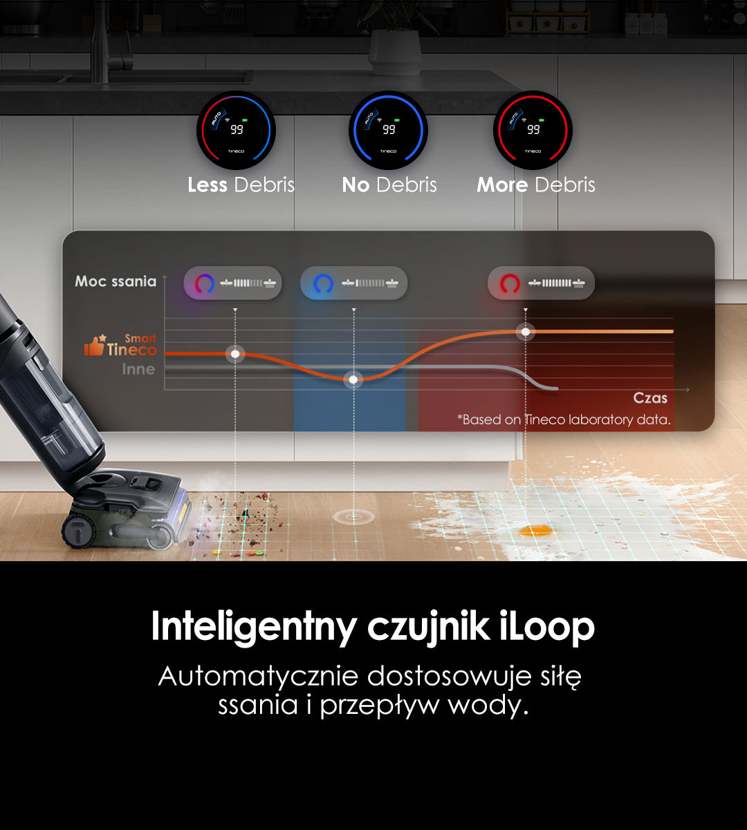Tineco FLOOR ONE S7 Stretch Steam Odkurzacz Piorący, myjka parowa, odkurzacz, odkurzacz piorący, odkurzacz pionowy, odkurzacz myjący, odkurzacz mopujący