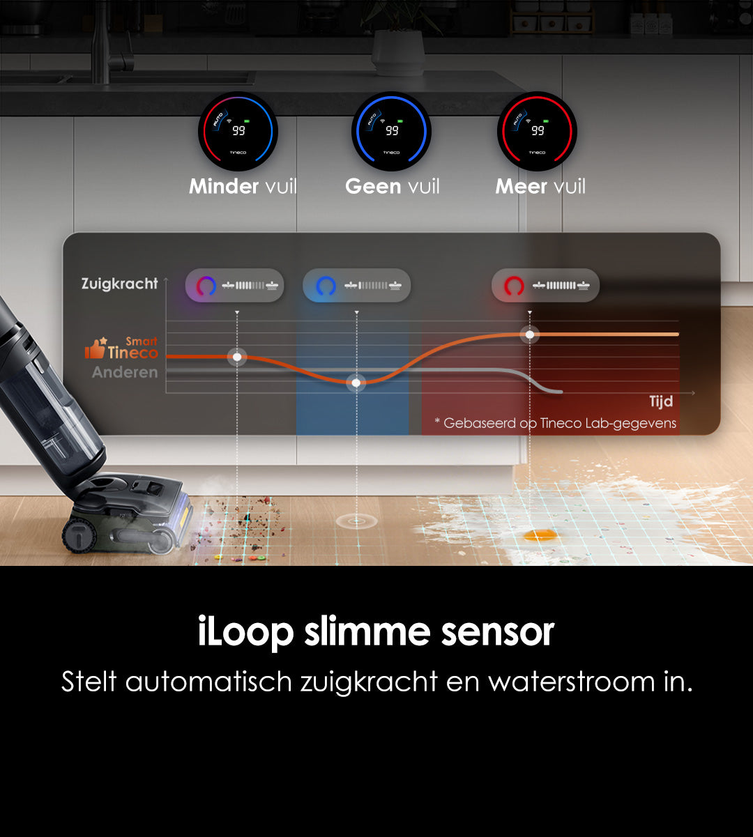 Tineco FLOOR ONE S7 Stretch Steam Stofzuiger met Dweilfunctie, stofzuiger, ​steelstofzuiger, draadloze stofzuiger, dweil, beste stofzuiger