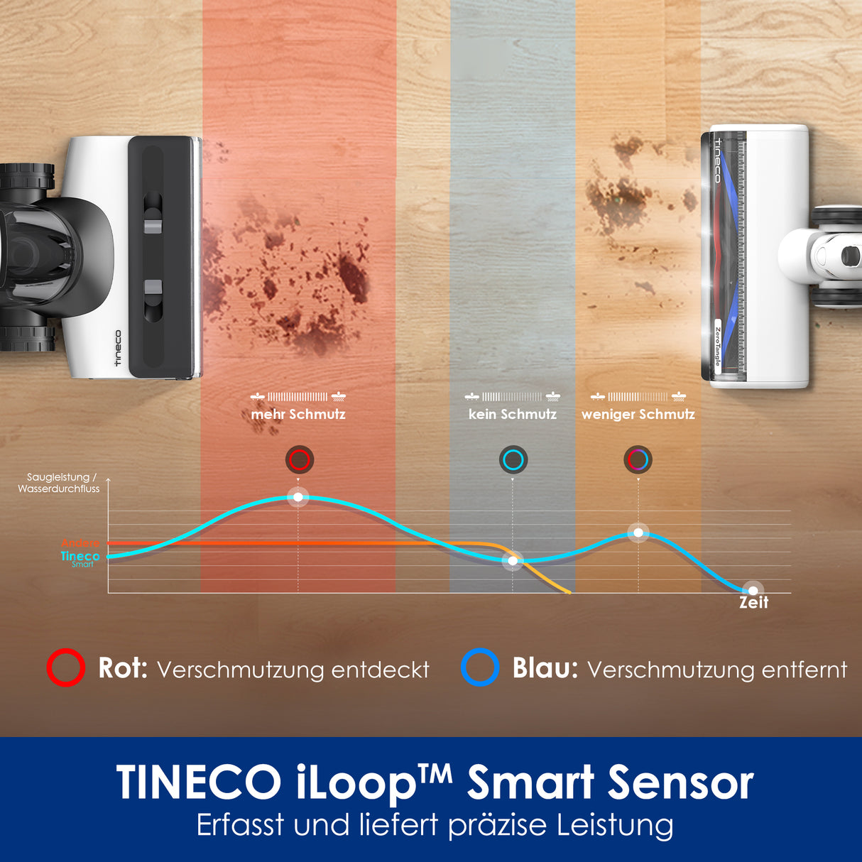 TINECO FLOOR ONE S7 COMBO Smart Multifunktion Reiniger