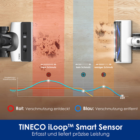 TINECO FLOOR ONE S7 COMBO Smart Multifunktion Reiniger
